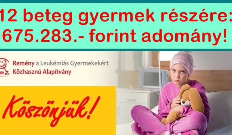 12 beteg gyermek részére: 675.283.- Ft adomány! Köszönjük!