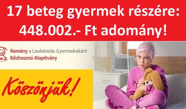 17 beteg gyermek részére: 448.002- Ft adomány! Köszönjük!