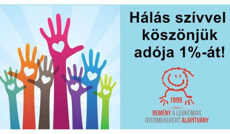 5829 felajánlónak köszönhetően 51 965 941.–Ft. támogatás a beteg gyermekeknek