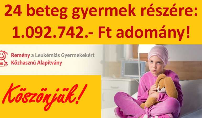 24 beteg gyermek részére: 1.092.742.- Ft adomány! Köszönjük!