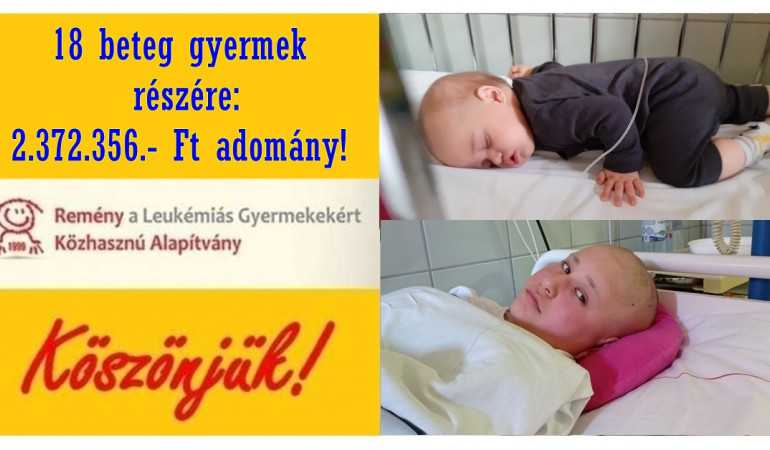 18 beteg gyermek részére: 2.372.356.- Ft adomány! Köszönjük!