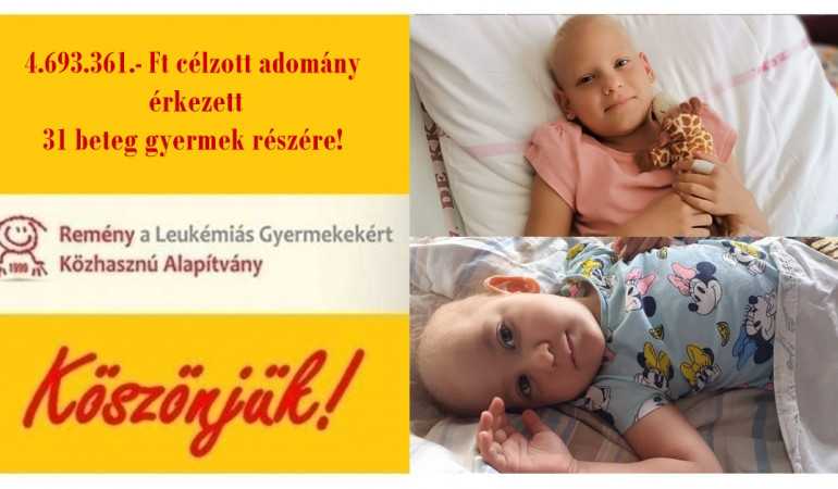 4.693.361.- Ft célzott adomány érkezett 31 gyermek részére! Köszönjük!