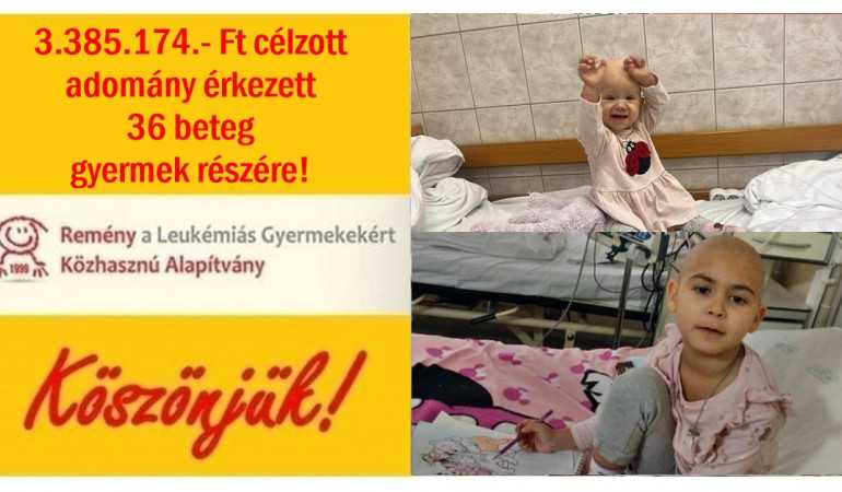 3.385.174.- Ft célzott adomány érkezett 36 beteg gyermek részére!