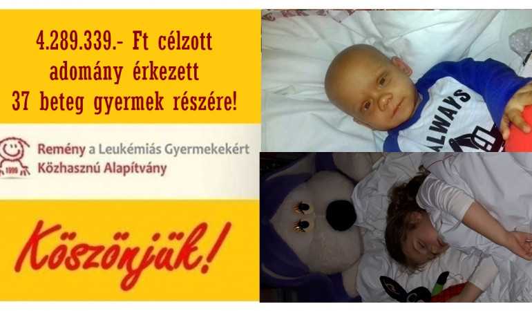 4.289.339.- Ft célzott adomány érkezett 37 gyermek részére! Köszönjük!