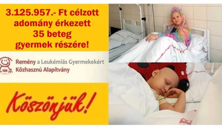 3.125.957.- Ft célzott adomány érkezett 35 beteg gyermek részére!
