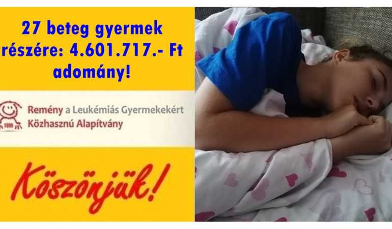 27 beteg gyermek részére: 4.601.717.- Ft adomány! Köszönjük!
