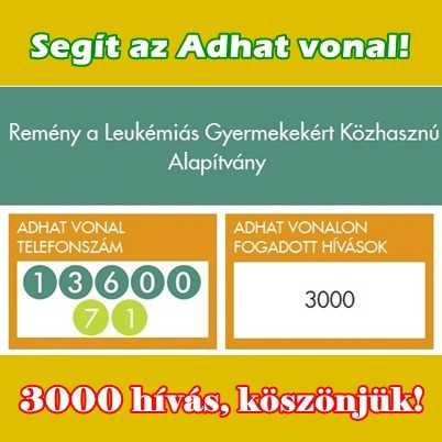 Köszönjük a 3000 hívást az Adhat vonalon