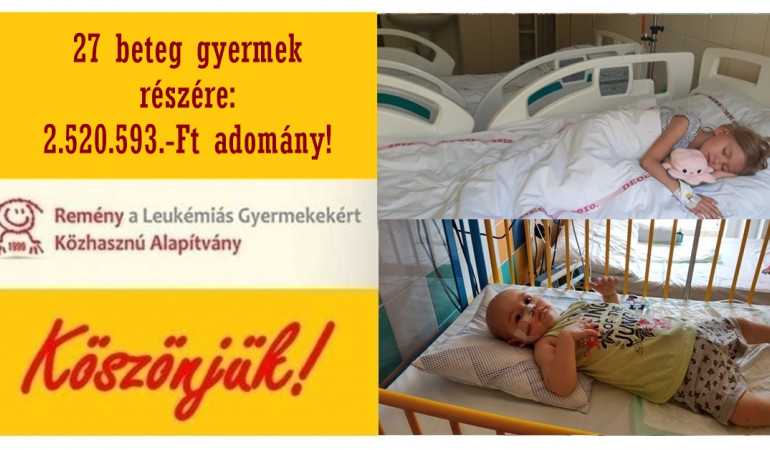 27 beteg gyermek részére: 2.520.593.-Ft adomány! Köszönjük!