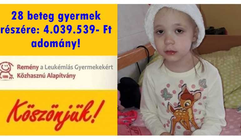 28 beteg gyermek részére: 4.039.539.- Ft adomány! Köszönjük!