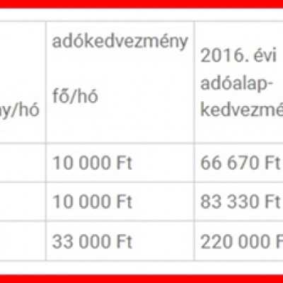 Beteg kislány édesanyjának megható sorai - alapítvány, adó 1%, támogatás