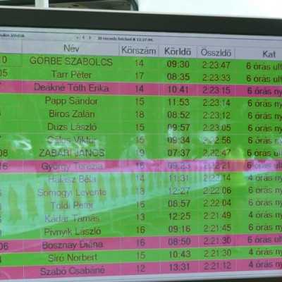 Hőségben is kitartóan - alapítvány, adó 1%, támogatás